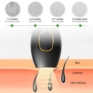 FlawlessFlash Laser Hair Removal